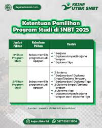 Syarat Memilih Program Studi dalam SMMPTN Barat 2025: Urutan Prodi Tunjukkan Keprioritan Anda